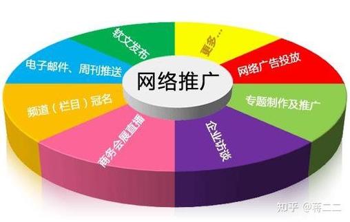 一二映像 软文发布让新闻更具传播价值，引领全网营销新风尚
