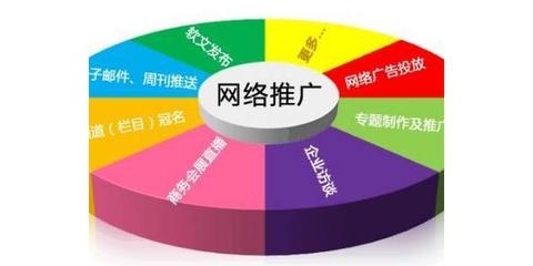 阳江网络营销推广外包 如何选择优质服务，实现高效获客